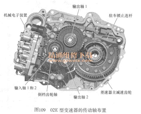 详解汽车自动变速器分类及结构原理 精通维修下载