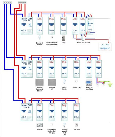 View Schema De Cablage Tableau Electrique Triphase Muslimah Shirt The