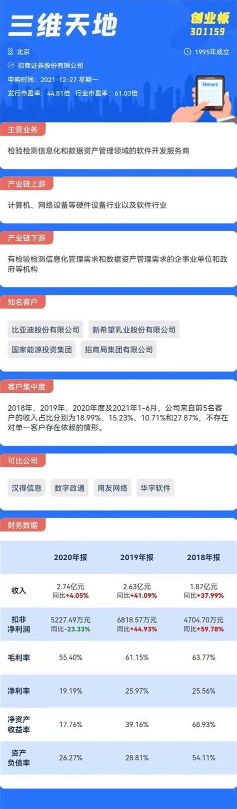 打新必看｜12月27日两只新股申购，值得申购吗？ 知乎