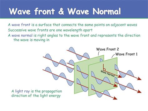 Ppt Introduction To Light Powerpoint Presentation Free Download Id