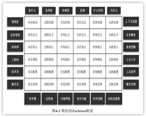 Dama数据管理知识体系指南之数据架构和建模 知乎