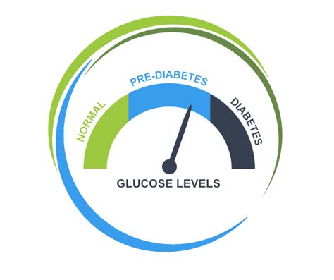 Pre-Diabetes - Lackey Clinic