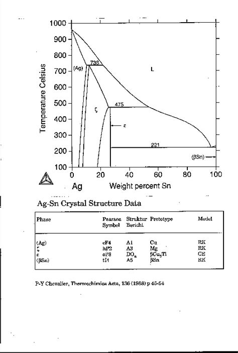 Phase Diagram Of Sn Alloy 네이버 블로그