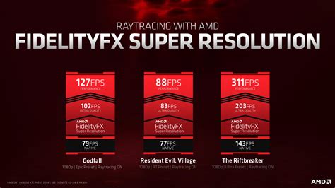 Amd 라데온 Rx 6600 Xt 발표 컴퓨터 하드웨어 기글하드웨어