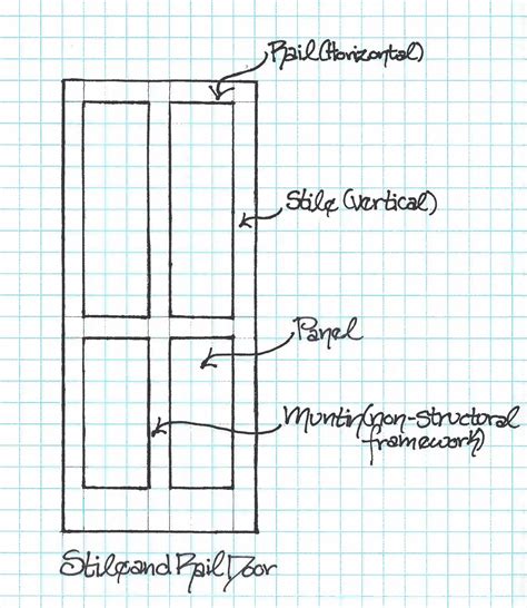 DIgenY: How-To: Stickin' it to my Ugly Metal Doors