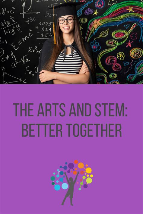 The Arts And Stem Better Together Art Integration Lessons Teacher