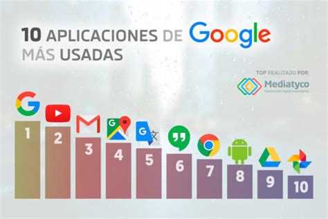 Aplicaciones O Herramientas De Google M S Usadas Mediatyco Agencia