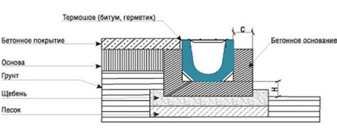 Монтаж водоотводных лотков