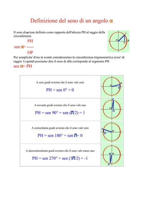Tabella Seno Coseno Tangente E Cotangente Whidan