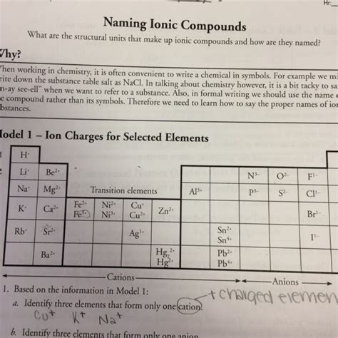 Naming Ionic Compounds Worksheets Answer Key Pogil