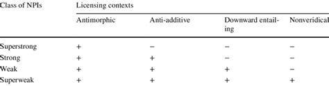 Overview Of Npi Classes And Their Licensing Contexts Download