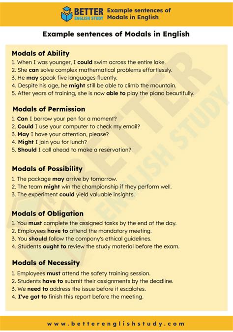 Example Sentences Of Modals In English