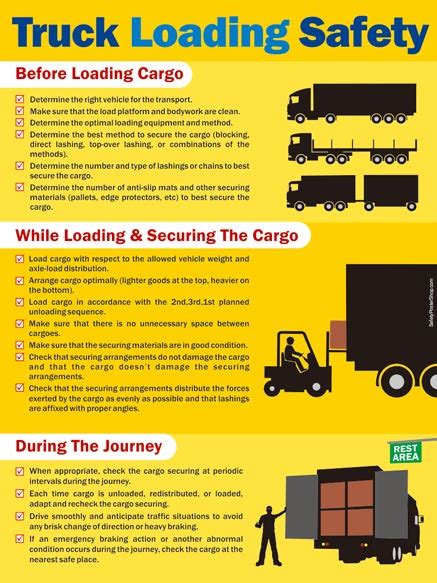 Truck Loading Safety Safety Poster Shop