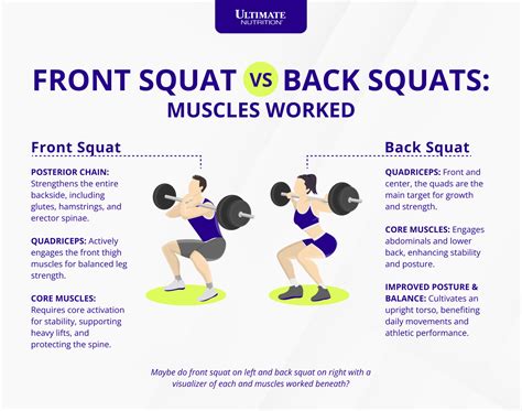 front squats   squats  builds  muscle ultimate nutrition