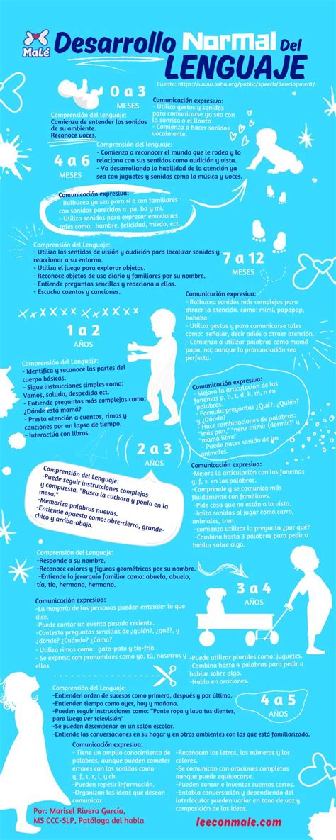 Infografía Referente Al Desarrollo Normal Del Lenguaje Organizado Por Edad Desde Los 0 Años