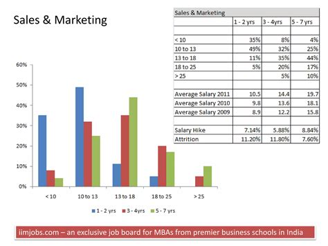 Average mba salary reaches record highs for new graduates 10