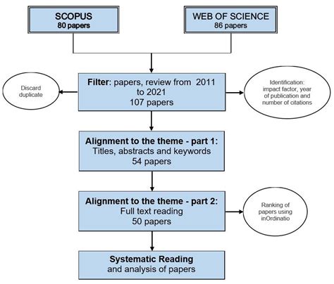 Sustainability Free Full Text LCA Of Wood Waste Management Systems