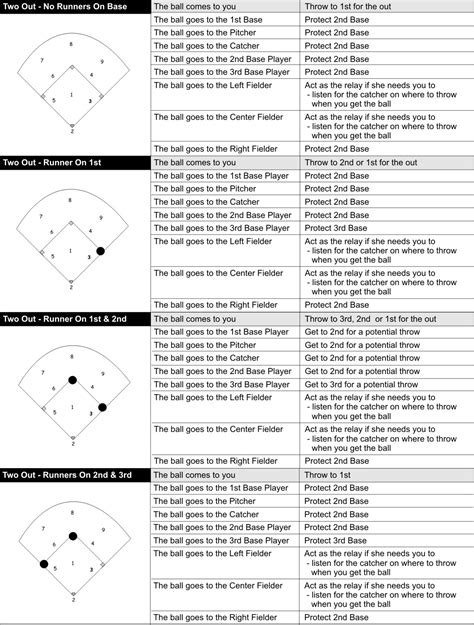 Shortstop on a Batted Ball - Softball Tutor