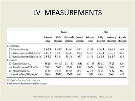 Lv Measurement Echo Semashow