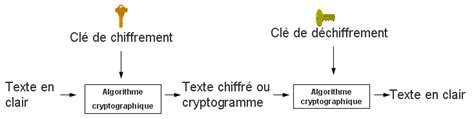 3 Cryptographie asymétrique Download Scientific Diagram