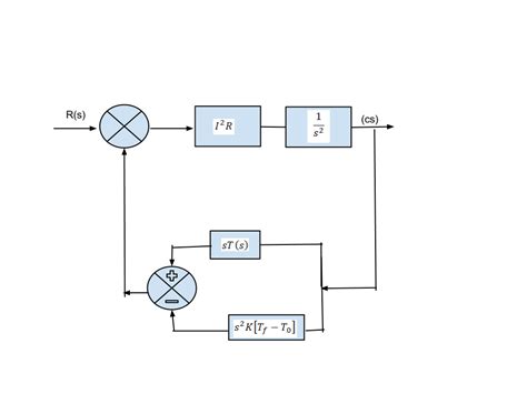 36 Diagrama De Bloques Ejemplos Sencillos Png Maesta Riset