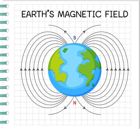 Earths Magnetic Field Or Geomagnetic Royalty Free Vector