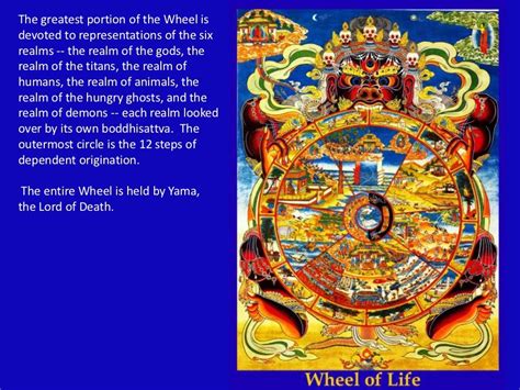 The Wheel Of Samsara Or Suffering