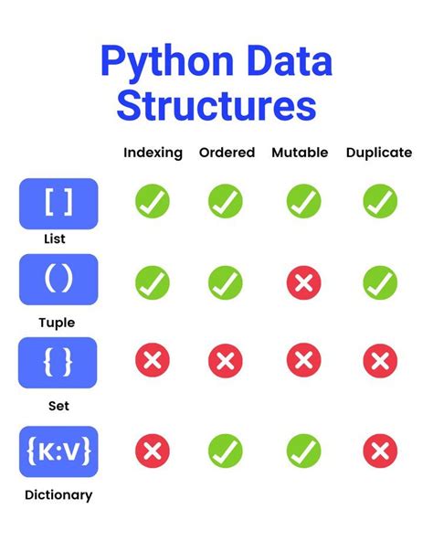 Python Data Structure Difference Artofit