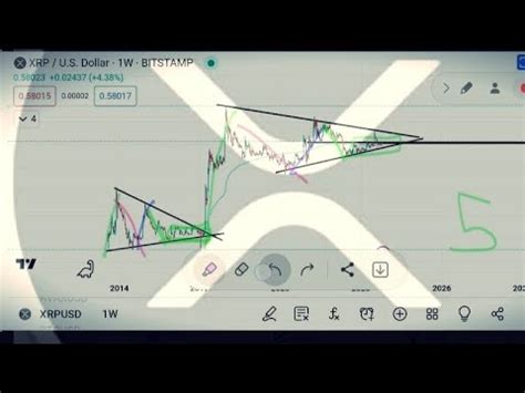 XRP PRICE PUMPS WHAT NEXT Few Ideas On The MACRO And Small Time