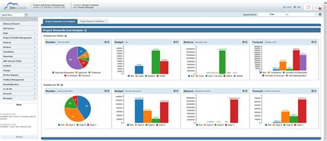 Tableau Dashboard Project Management Portfolio