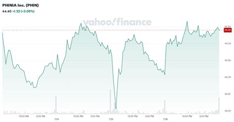 PHINIA Inc. (PHIN) Company Profile & Facts - Yahoo Finance