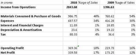 EQUITY SECTION: Godrej Consumer Products Limited - An Analysis