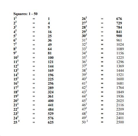 Free 7 Sample Square Root Chart Templates In Pdf