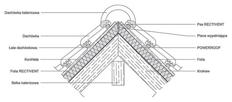 Izolacja Nakrokwiowa Powerroof Dekarz I Cie La