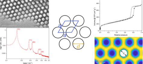 New Publication In Microporous And Mesoporous Materials News Mar 22 2023 Institute Of