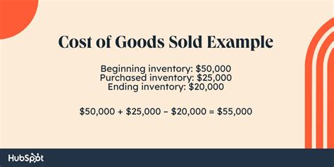 How To Calculate Cost Of Goods Sold In Your Business