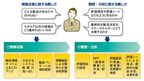 アセンブリ ベイビー 精神 パッケージ 選定 提案する 農業の 好み