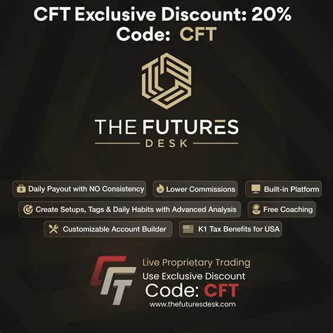 My Funded Futures Funded Account Information - Canadian Futures Trader