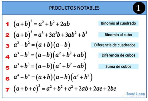 Productos Notables Binomio Al Cuadrado