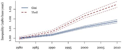 A Counterfactual Scenario Relating Disruptive Innovation And Spatial