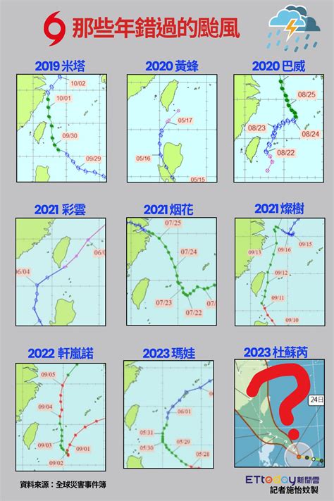 看到護國神山就轉彎 「那些年錯過的8颱風」！鬼切路徑一次看 Ettoday生活新聞 Ettoday新聞雲