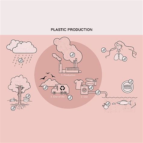 The increasing pollution by microplastics | APG Sulapac | Sustainable ...