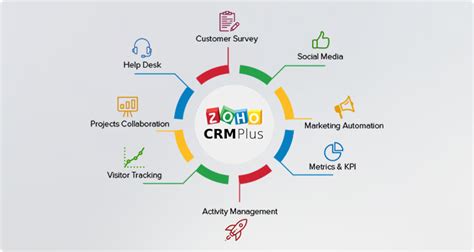 Zoho CRM Solution Empowering Client Success Codinix