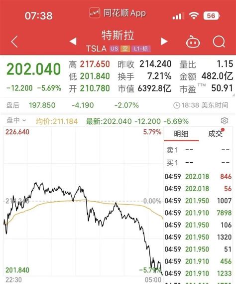 特斯拉召回逾36万辆车股价大跌马斯克吐槽