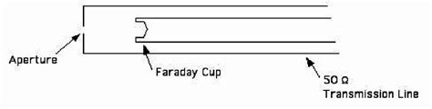 Schematic Of The Faraday Cup Download Scientific Diagram