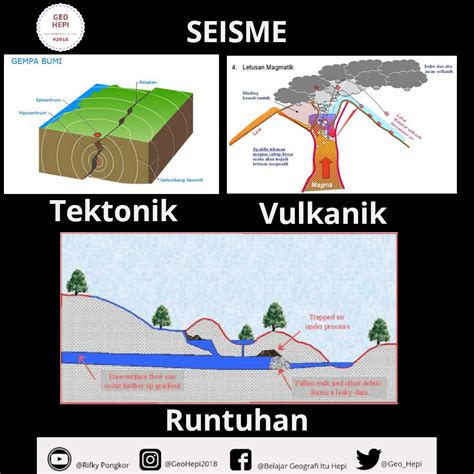 Seisme Geohepi