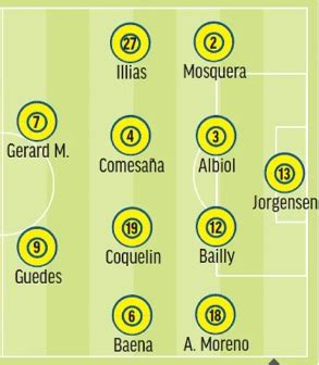 Las posibles alineaciones del Villarreal para la jornada 26 según la