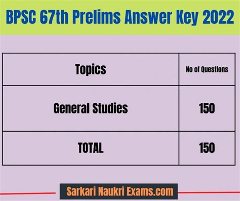 Bpsc Th Prelims Answer Key Out Sep Expected Cut Off