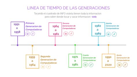 Linea Del Tiempo De Las Generaciones Humanas Images And Photos Finder