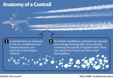 Infographic Anatomy Of A Contrail Inside Climate News